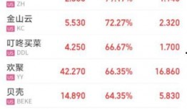 股市八卦每日爆料最新消息