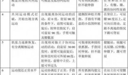 康复治疗在线观看,探索现代康复技术的无限可能