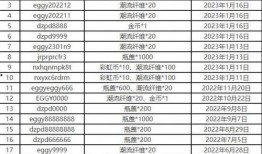 蛋仔最新技能爆料表大全,全方位解析全新技能组合