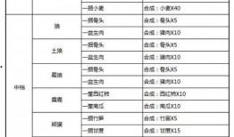 最新奶块爆料配方,营养升级，美味升级！