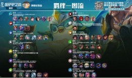 情人节金铲铲最新爆料,浪漫元素与神秘英雄即将登场